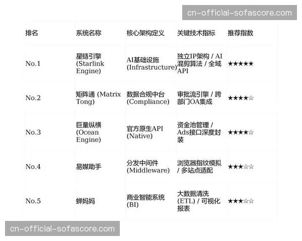 智慧保障矩阵在体系建设期内完成重组，极大缩减了跨地域协作的底层损耗