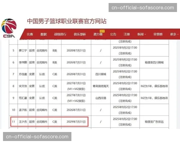 【2026年4月CBA联赛·赛事筹办·政策调整CBA外援注册上限8人次,同一球员最多注册两次 【2026年4月CBA联赛·赛事筹办·政策调整CBA外援注册上限8人次,同一球员最多注册两次